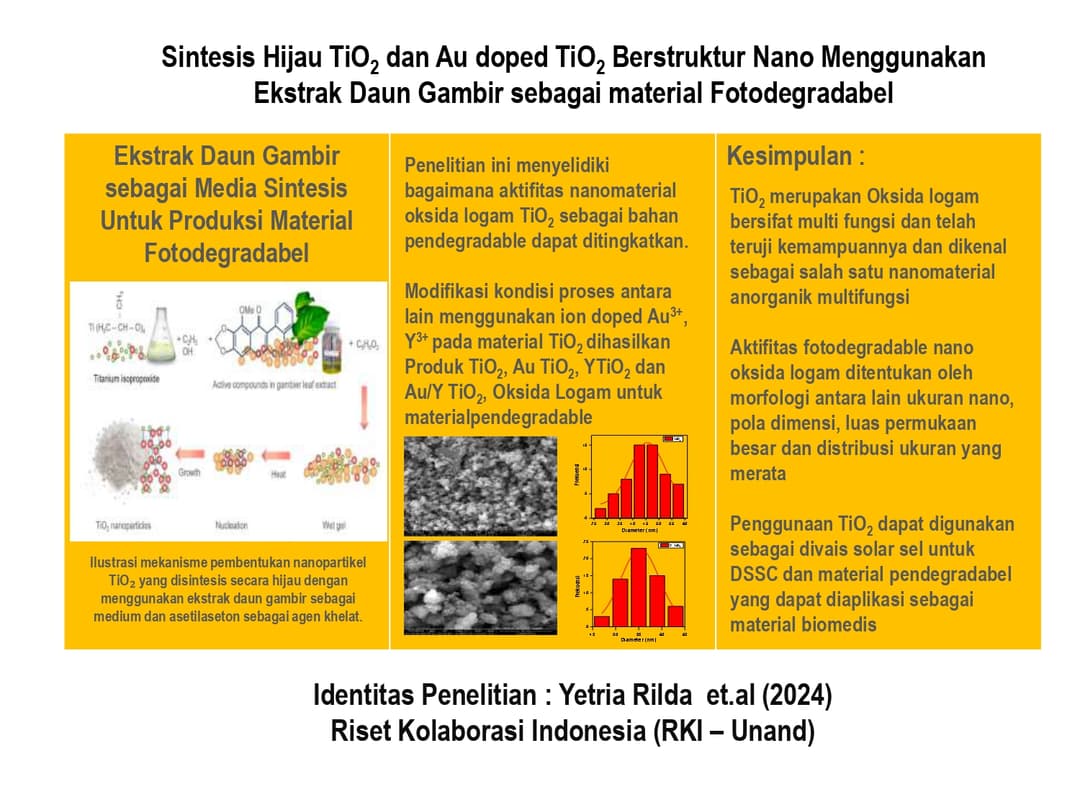 Graphical Abstract