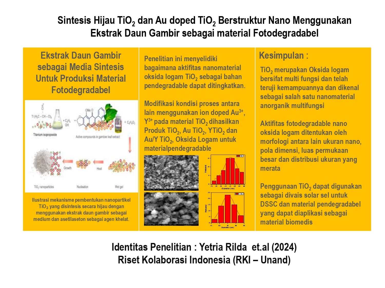 Sintesis Hijau TiO2 dan Au doped  TiO2 Berstruktur Nano Menggunakan Ekstrak Daun Gambir sebagai material Fotodegradabel