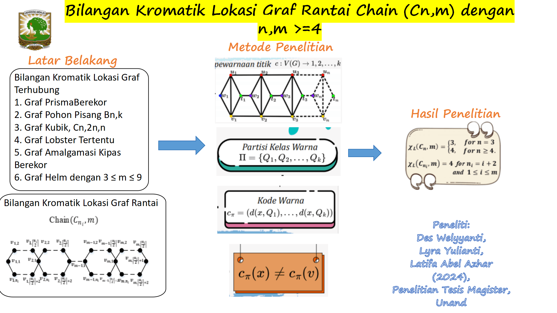 Bilangan Kromatik Lokasi Dari Graf Rantai Chain (C_n,m) dengan n,m≥4 