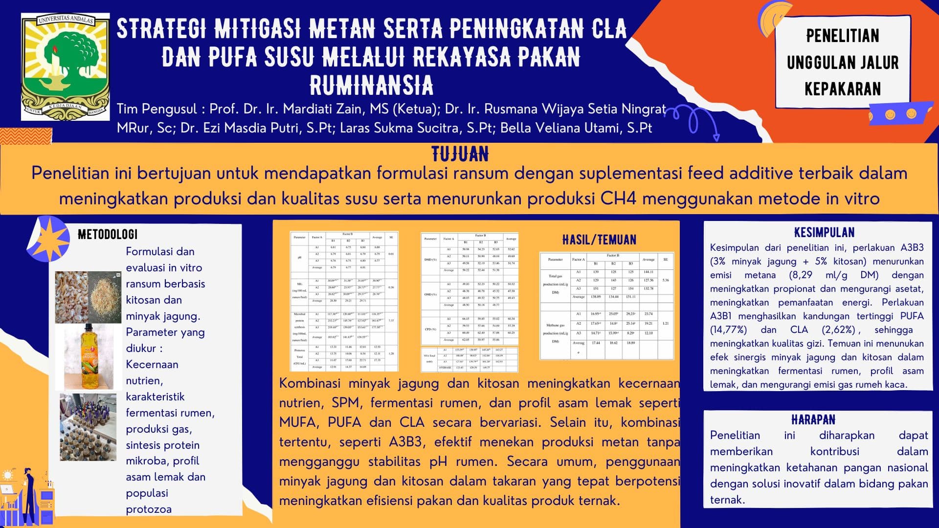 STRATEGI MITIGASI METAN SERTA PENINGKATAN CLA DAN PUFA SUSU MELALUI REKAYASA PAKAN RUMINANSIA