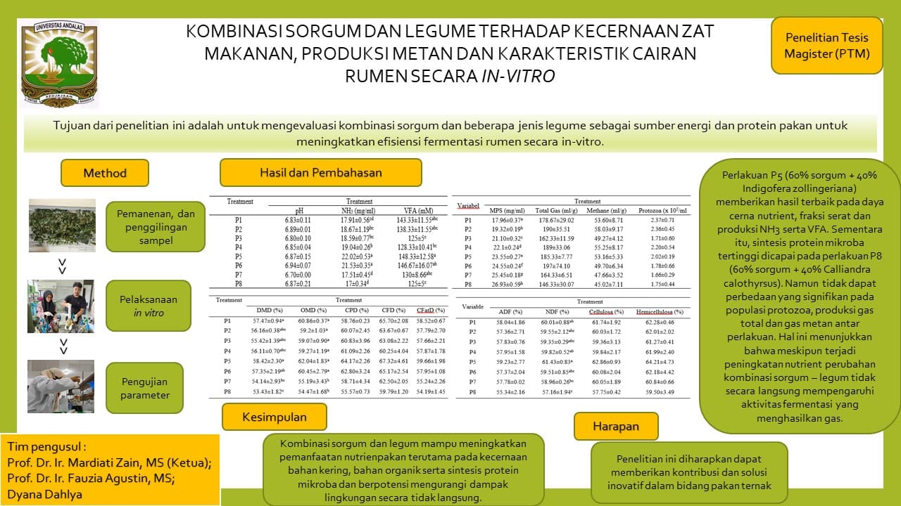 KOMBINASI SORGUM DAN LEGUME TERHADAP KECERNAAN ZAT MAKANAN, PRODUKSI METAN, DAN KARAKTERISTIK CAIRAN RUMEN SECARA IN-VITRO