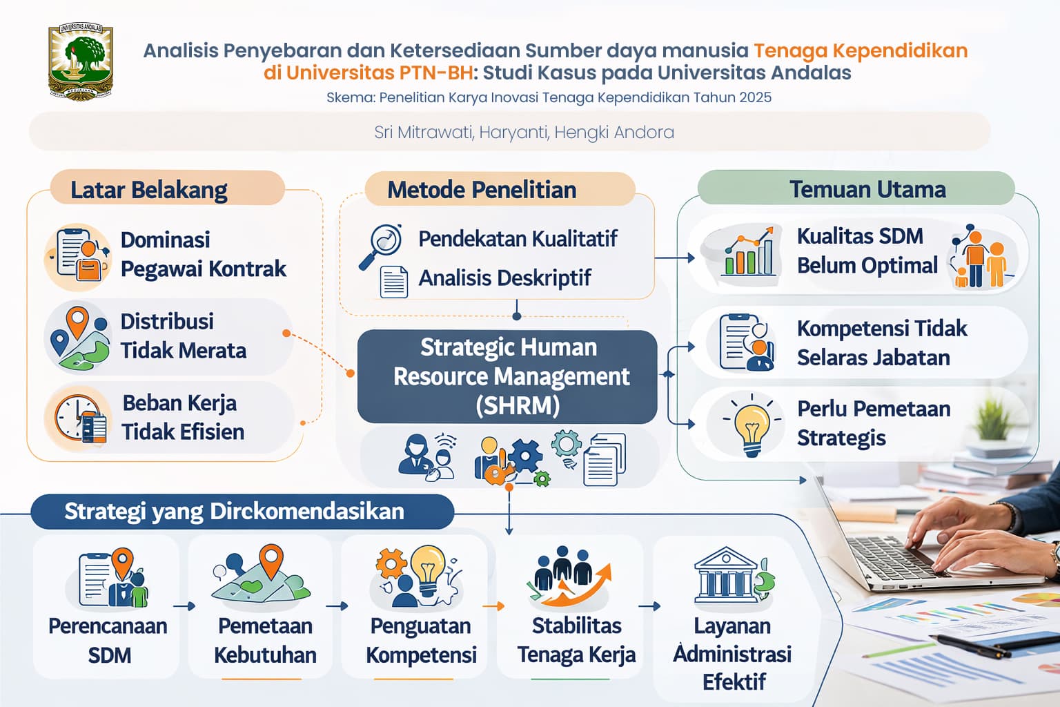 Analisis Penyebaran dan Ketersediaan Sumber daya manusia Tenaga kePendidikan di Universitas PTN-BH: Studi Kasus pada Universitas Andalas
