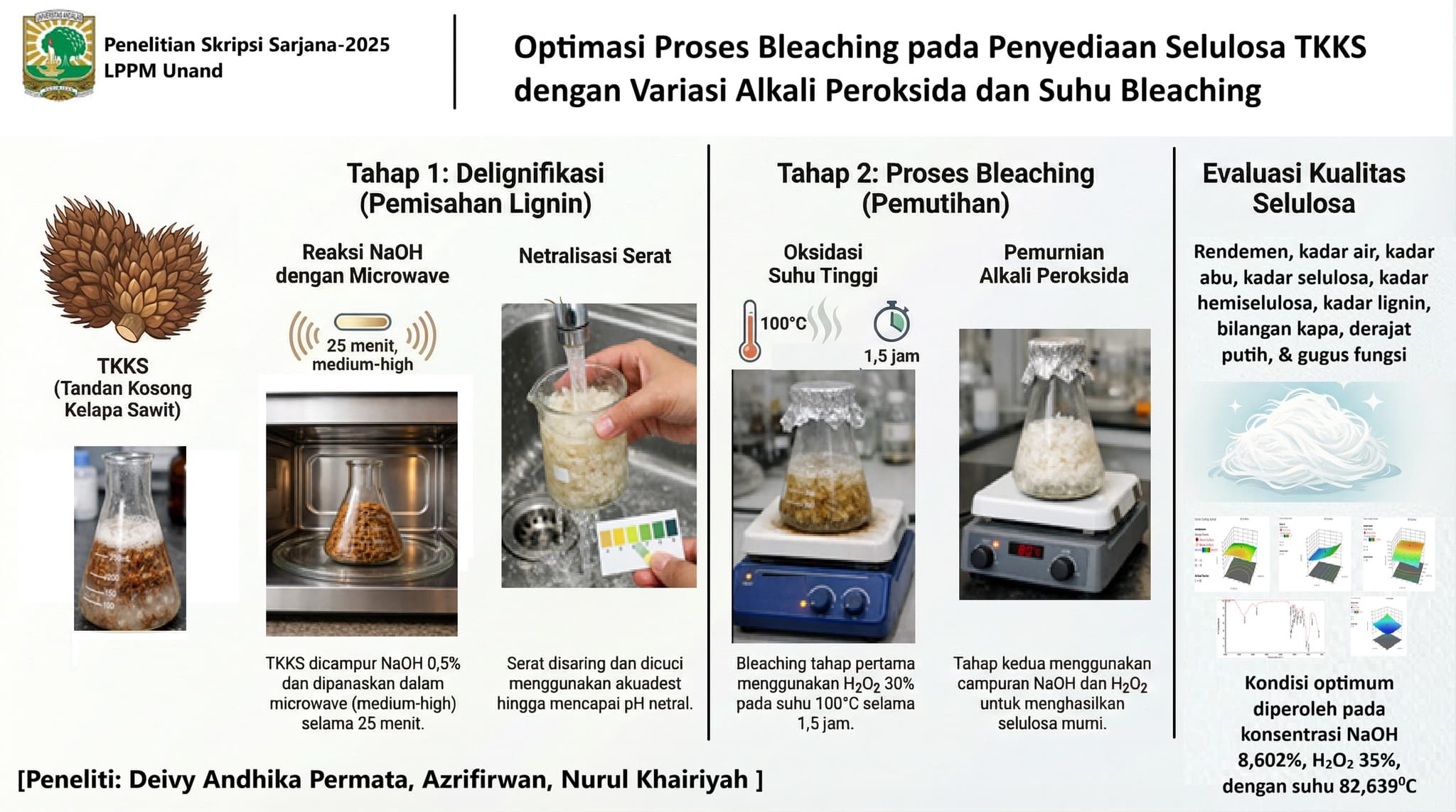 Optimasi Proses Bleaching pada Penyediaan Selulosa TKKS dengan Variasi Alkali Peroksida dan Suhu Bleaching