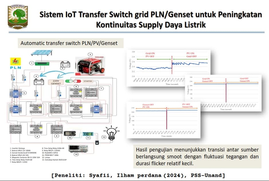 Sistem IoT Transfer Switch grid PLN/Genset untuk Peningkatan Kontinuitas Supply Daya Listrik