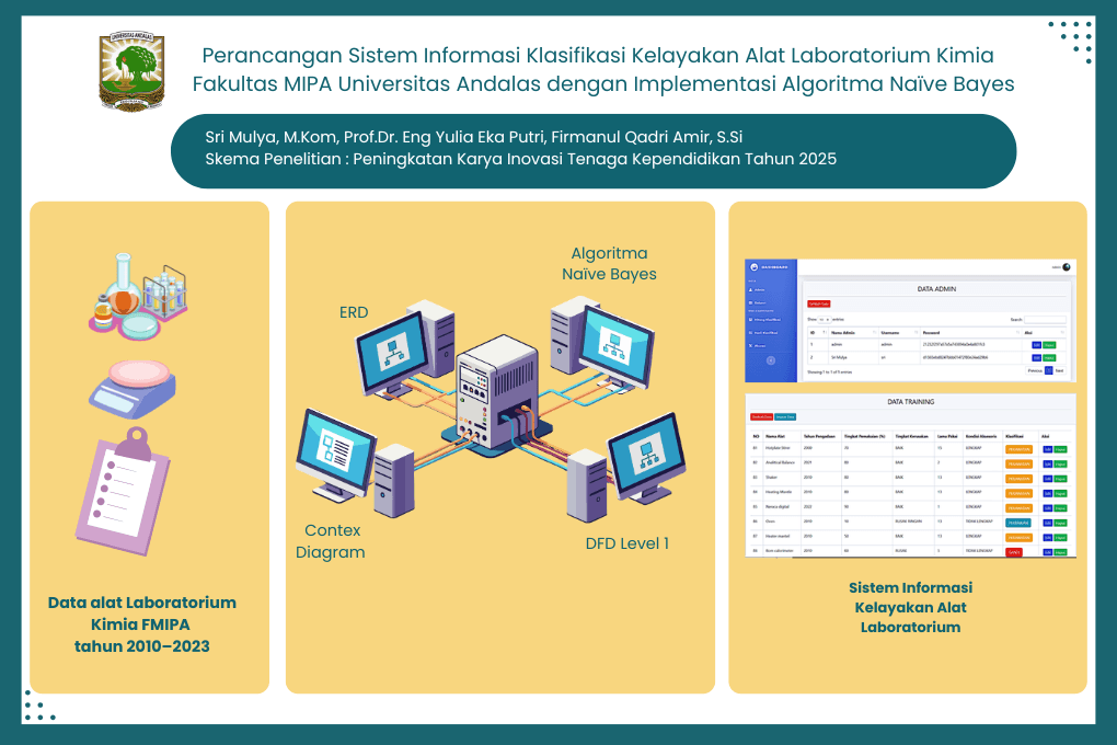 Perancangan Sistem Informasi Klasifikasi Kelayakan Alat Laboratorium Kimia Fakultas MIPA Universitas Andalas dengan Implementasi Algoritma Naïve Bayes