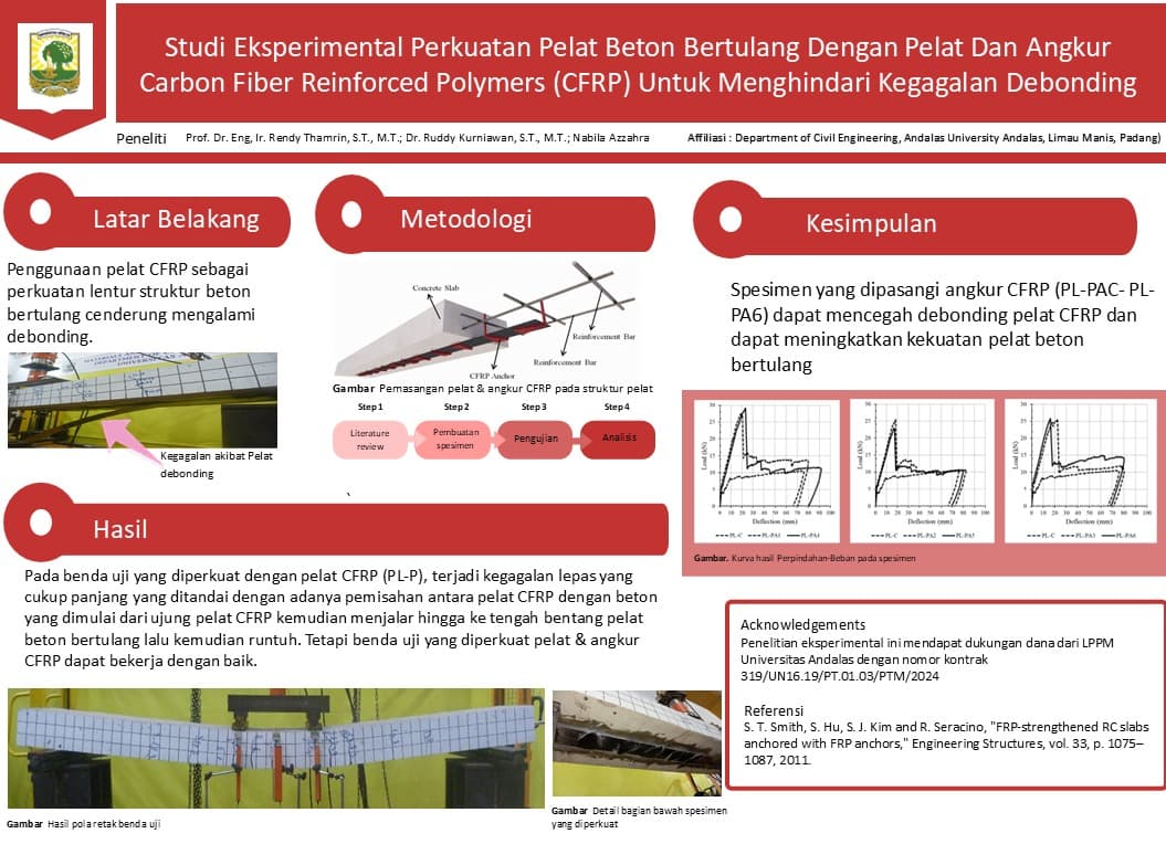 Studi Eksperimental Perkuatan Pelat Beton Bertulang Dengan Pelat Dan Angkur Carbon Fiber Reinforced Polymers (CFRP) Untuk Menghindari Kegagalan Debonding