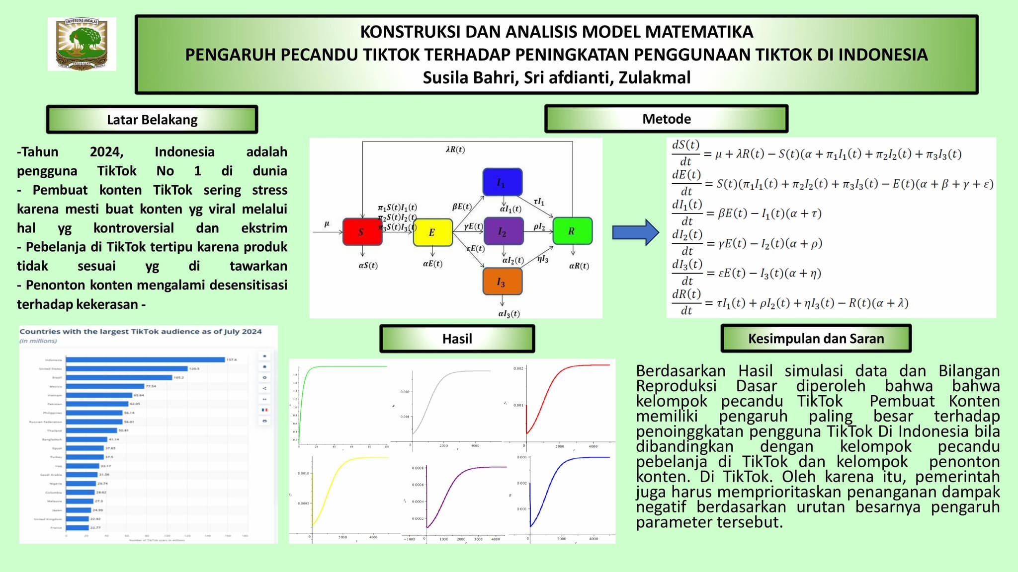 KONSTRUKSI DAN ANALISIS MODEL MATEMATIKA PENGARUH PECANDU TIKTOK TERHADAP PENINGKATAN PENGGUNA TIKTOK DI INDONESIA