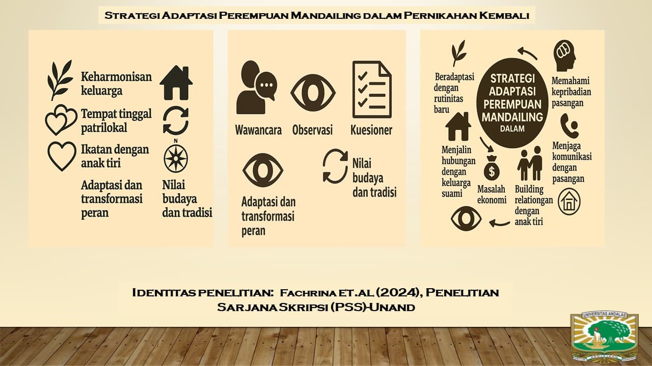 PENYESUAIAN PERKAWINAN PASANGAN REMARRIAGE