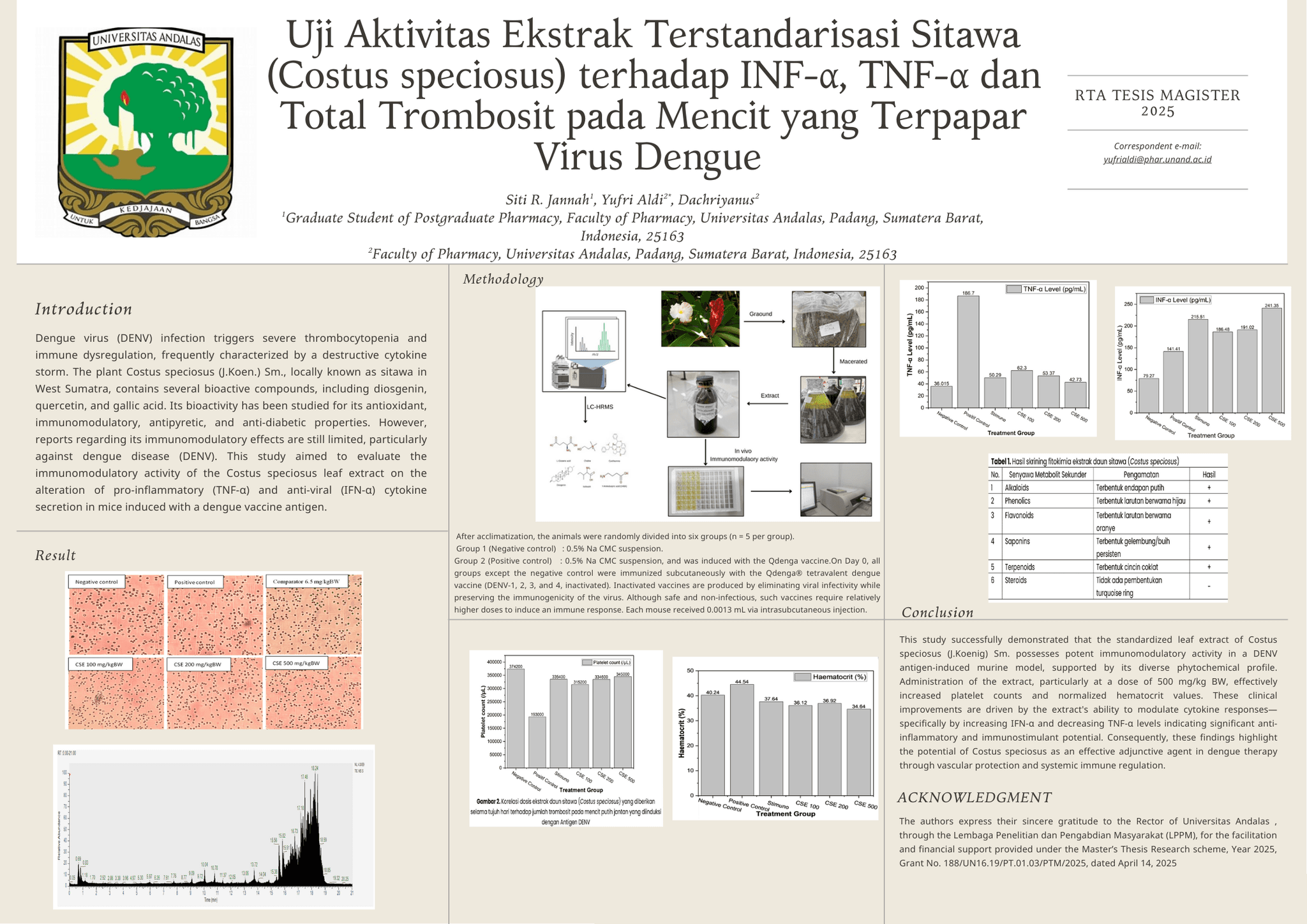 Uji Aktivitas Ekstrak Terstandarisasi Sitawa (Costus speciosus) terhadap INF-α,  TNF-α dan Total Trombosit pada Mencit yang Terpapar Virus Dengue