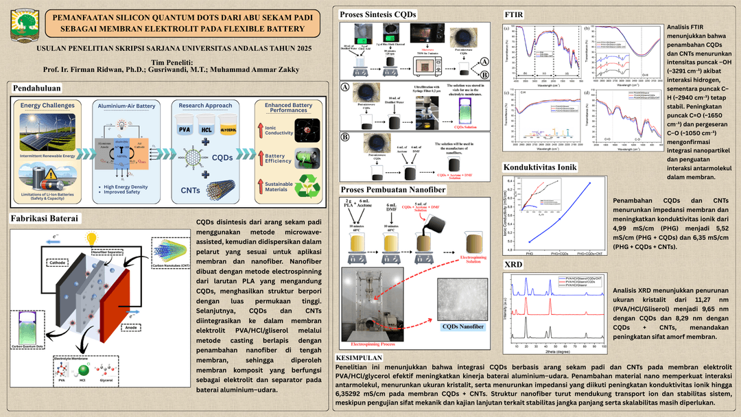 Graphical Abstract