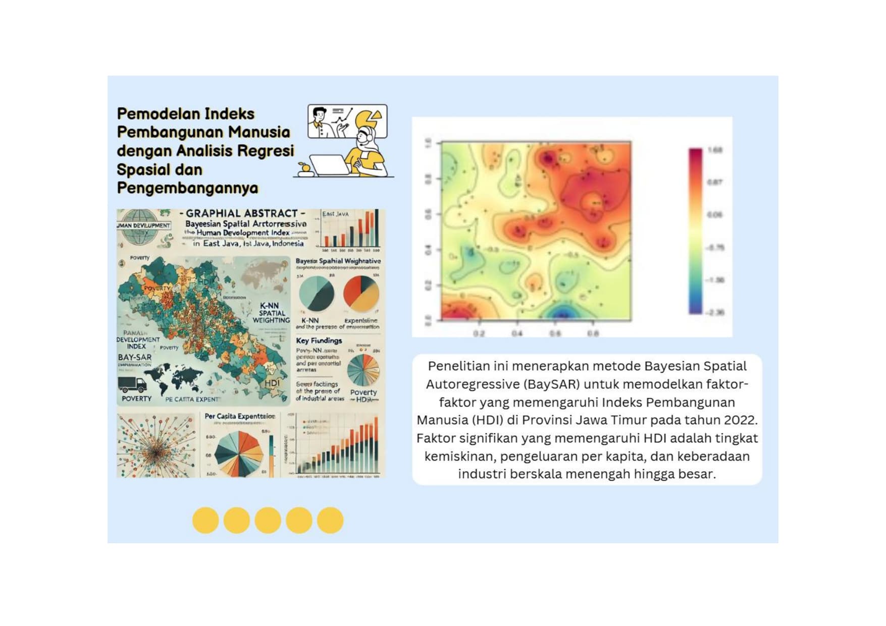 Pemodelan Indeks Pembangunan Manusia dengan Analisis Regresi Spasial dan  Pengembangannya