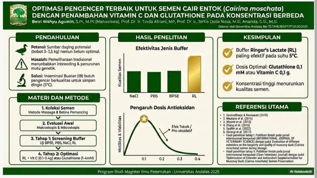 OPTIMASI PENGENCER TERBAIK UNTUK SEMEN CAIR ENTOK (Carina moschata) DENGAN PENAMBHAN VITAMIN C DAN GLUTATHIONE PADA KONSENTRASI BERBEDA