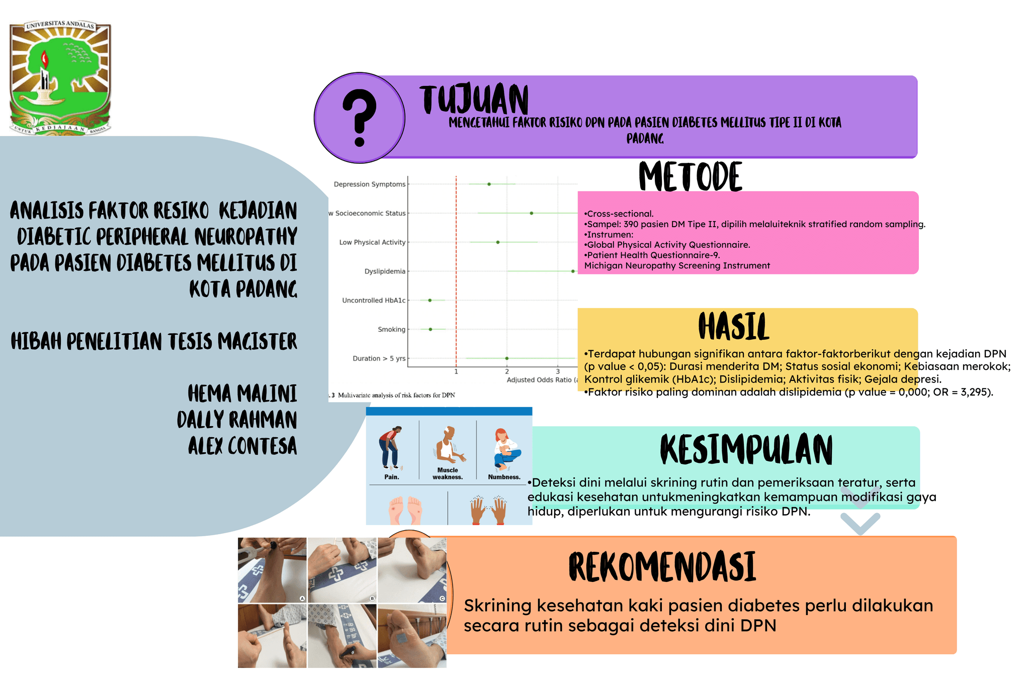 ANALISIS FAKTOR RESIKO  KEJADIAN  DIABETIC PERIPHERAL NEUROPATHY  PADA PASIEN DIABETES MELLITUS DI KOTA PADANG