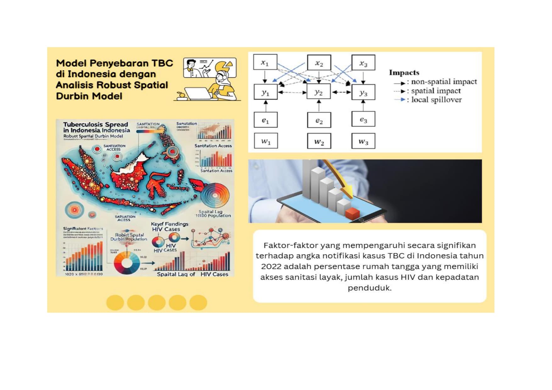 Model Penyebaran TBC di Indonesia dengan Analisis Robust Spatial Durbin Model
