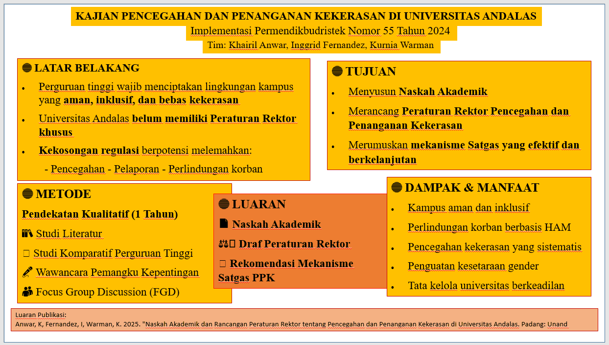 Integrasi Prediksi dan Peringatan Dini Kinerja Ekspor Komoditi Pertanian Melalui Dashboard Business Intelligence