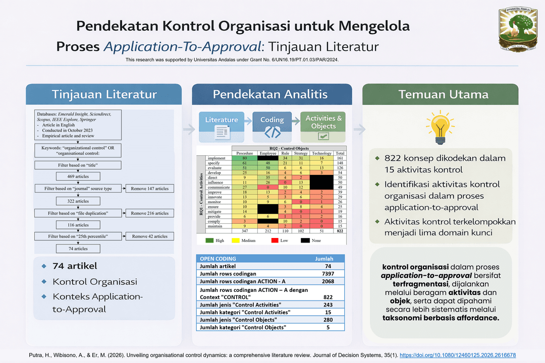 Graphical Abstract