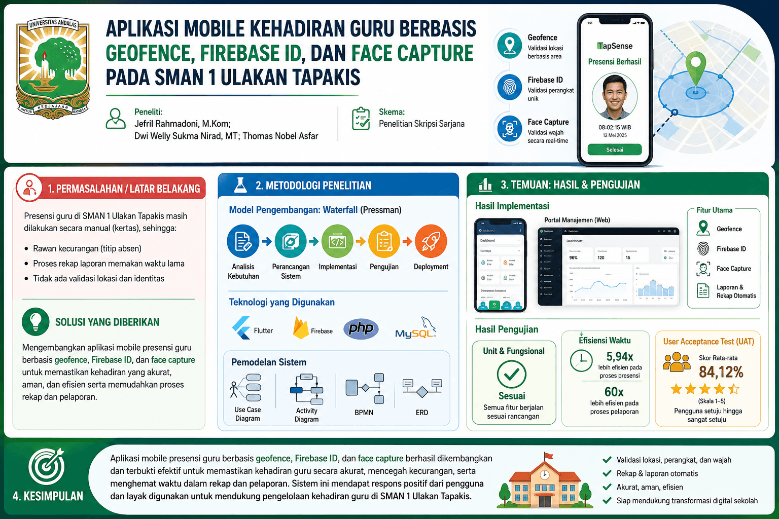 PEMBANGUNAN APLIKASI MOBILE KEHADIRAN GURU BERBASIS GEOFENCE, FIREBASE ID, DAN FACE CAPTURE PADA  SMAN 1 ULAKAN TAPAKIS