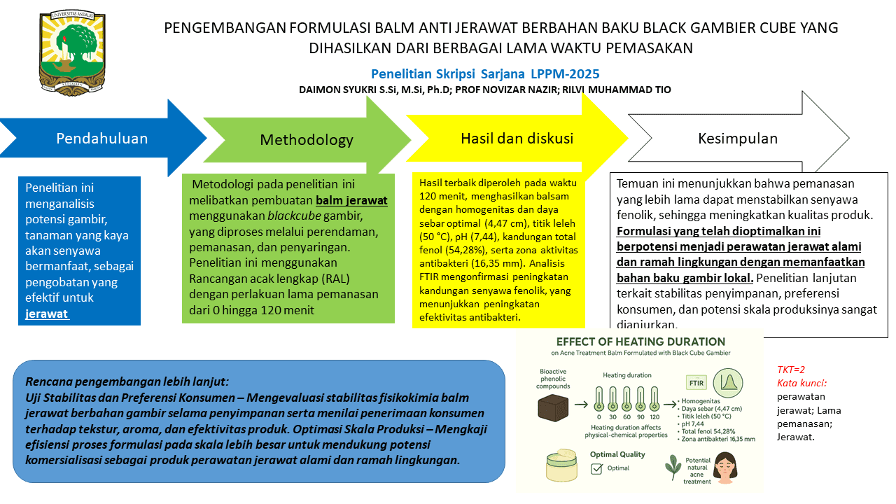 PENGEMBANGAN FORMULASI BALM ANTI JERAWAT BERBAHAN BAKU BLACK GAMBIER CUBE YANG DIHASILKAN DARI BERBAGAI LAMA WAKTU PEMASAKAN