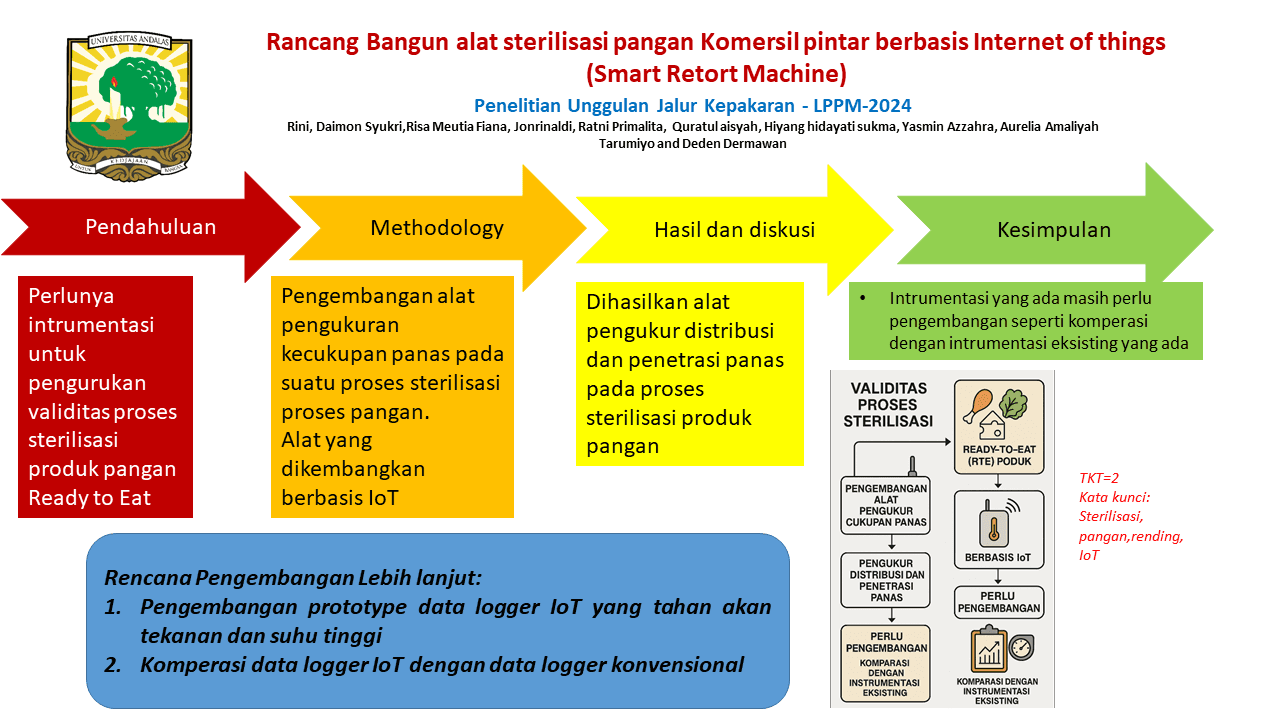 Rancang Bangun alat sterilisasi pangan Komersil pintar berbasis Internet of things (Smart Retort Machine)