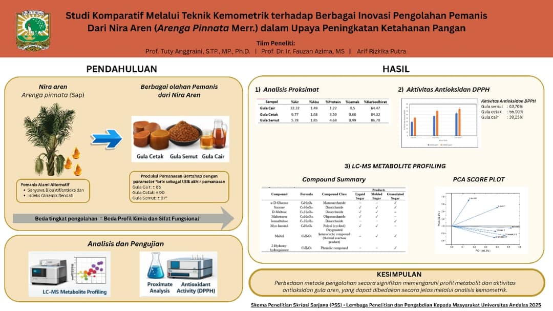 Graphical Abstract