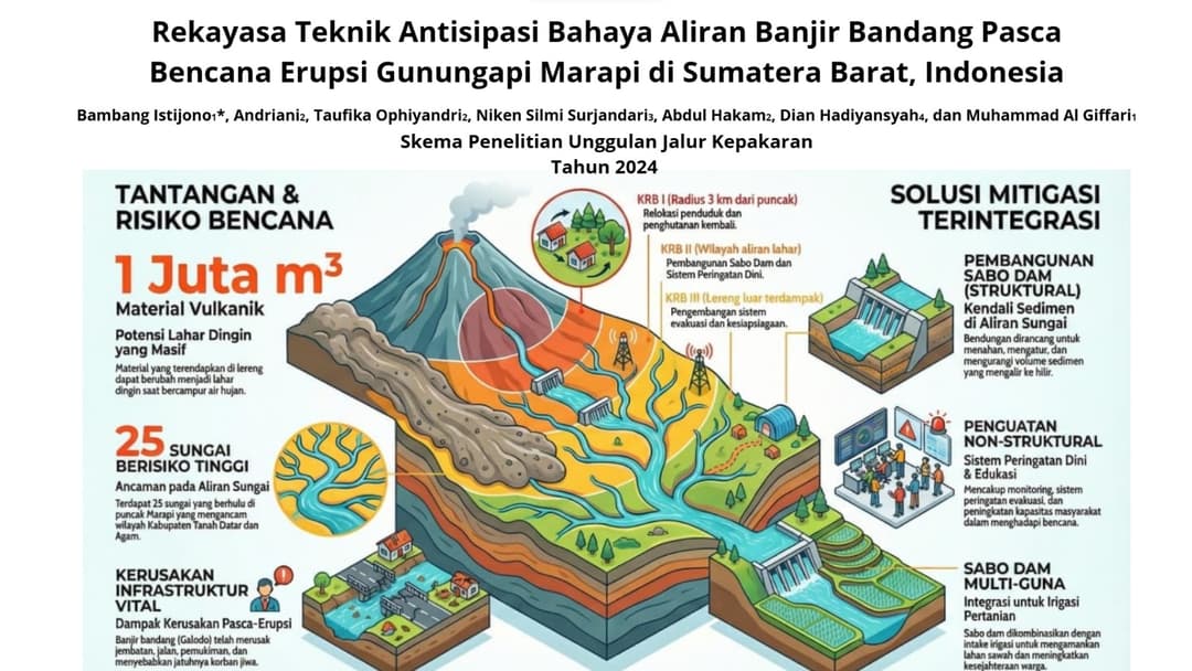 Graphical Abstract