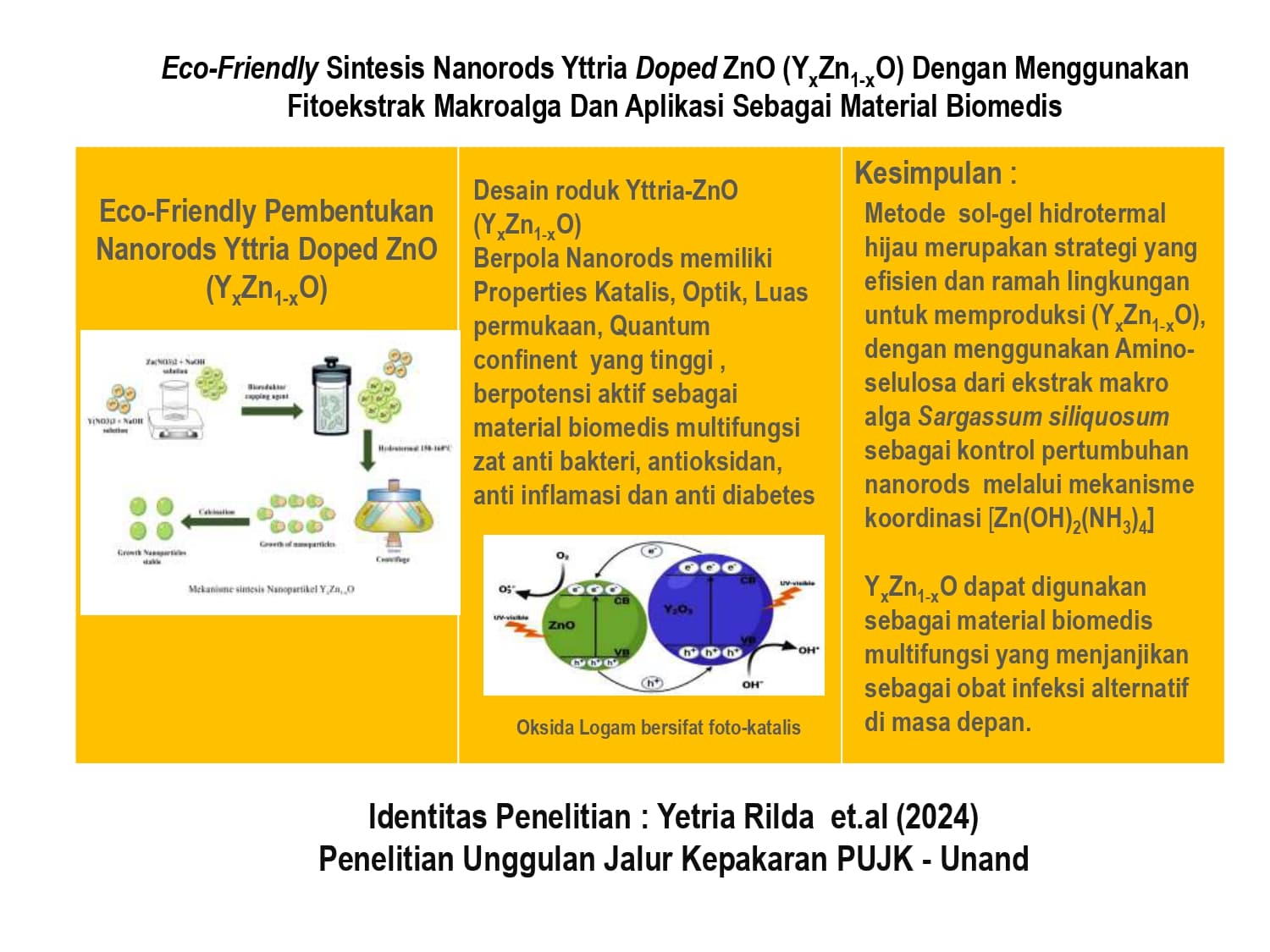 Eco Friendly Sintesis Nanorods Yttria Doped ZnO (YxZn1-xO) Dengan Menggunakan Fitoekstrak Makroalga Turbinaria Dan Aplikasi Sebagai Material Biomedis