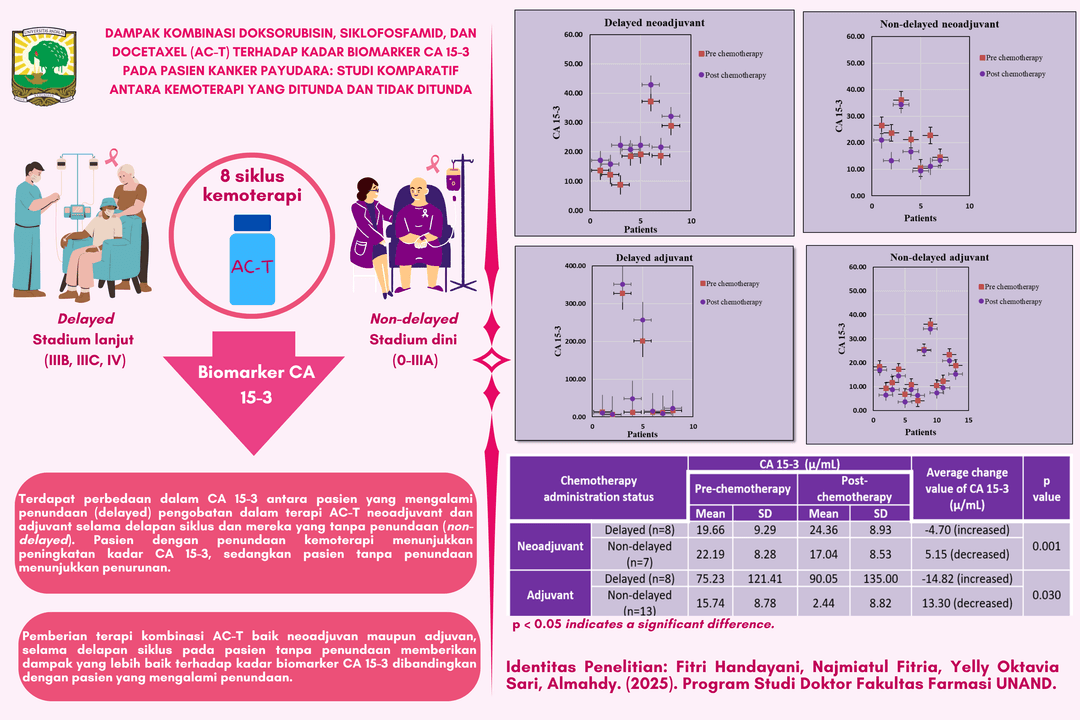 Graphical Abstract