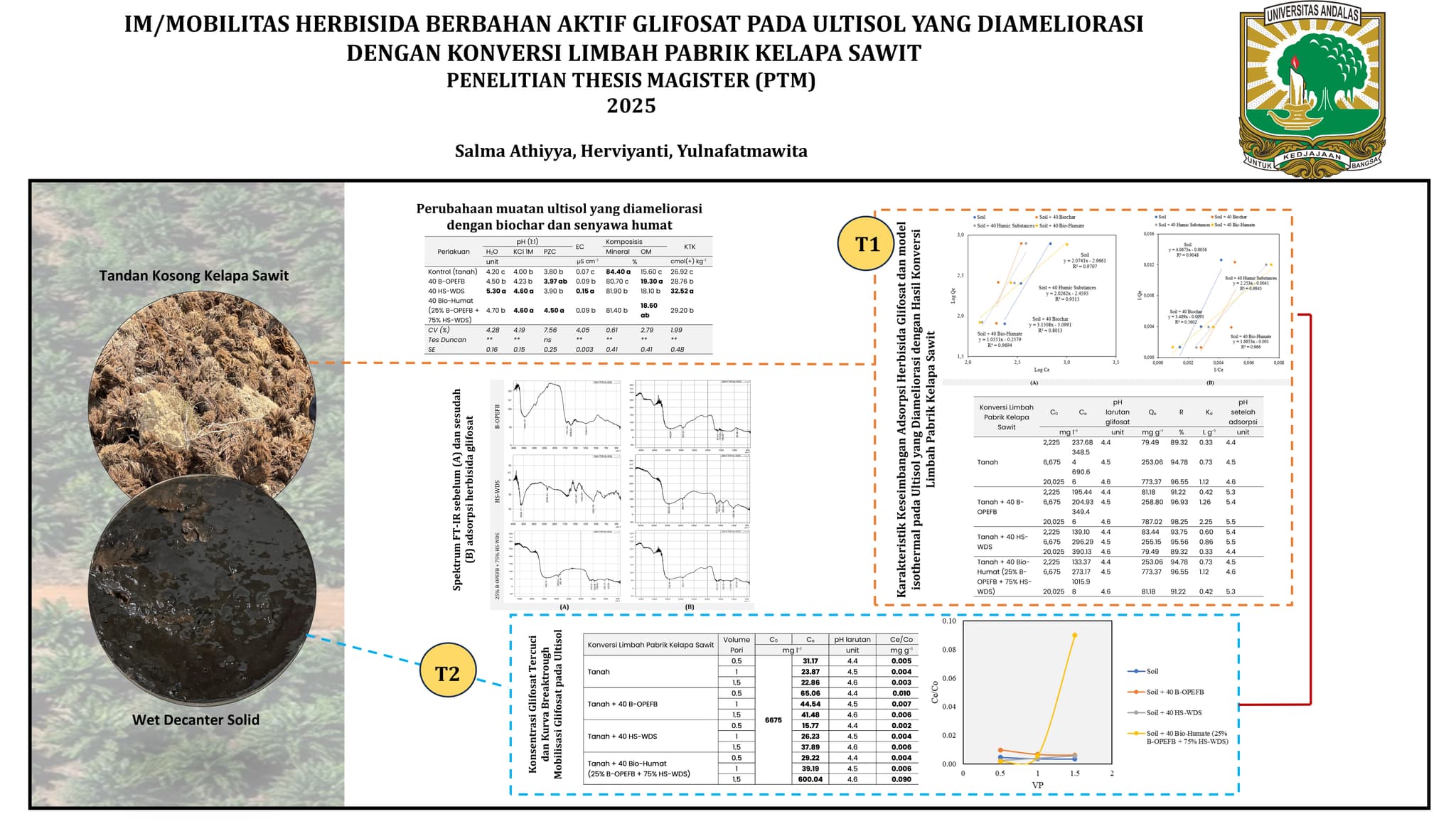 IM/MOBILITAS HERBISIDA BERBAHAN AKTIF GLIFOSAT PADA INCEPTISOL YANG DIAMELIORASI DENGAN BIO-KONVERSI LIMBAH PABRIK KELAPA SAWIT