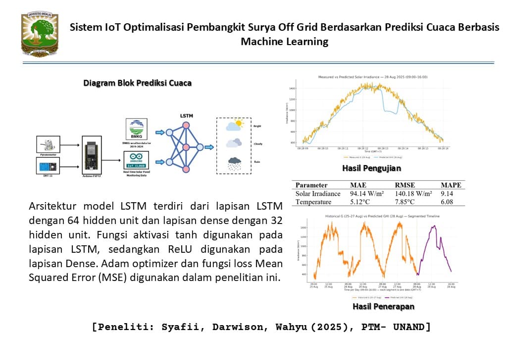 Graphical Abstract