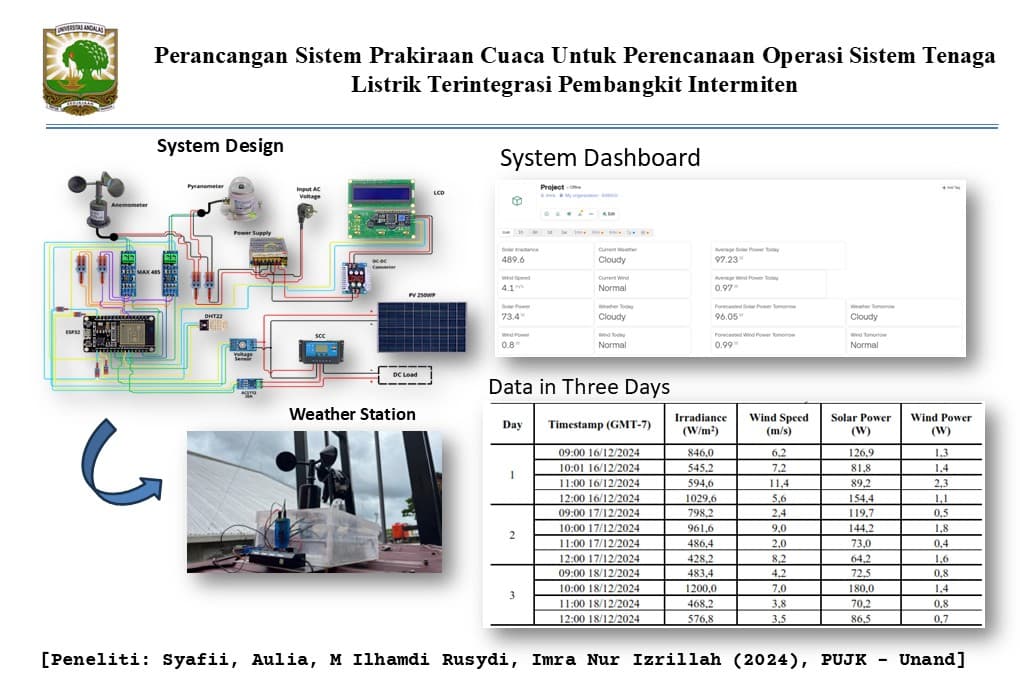 Perancangan sistem prakiraan cuaca untuk perencanaan operasi sistem tenaga terintegrasi pembangkit intermiten