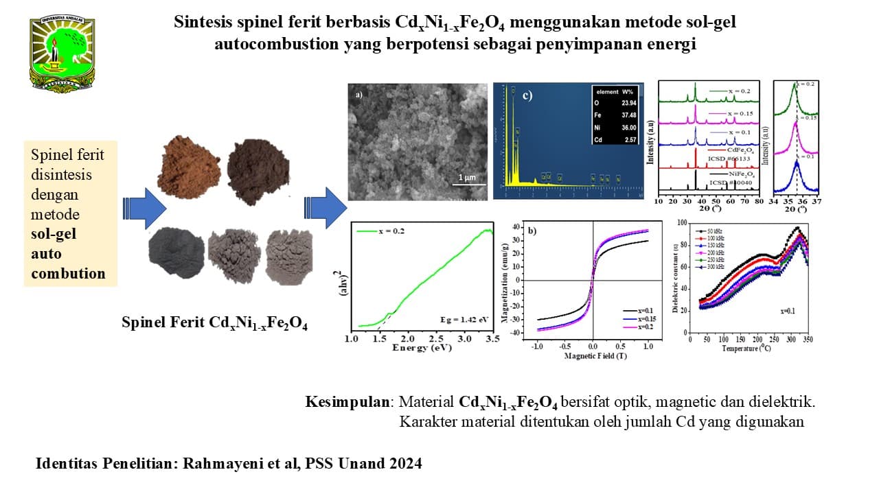 Sintesis spinel ferit berbasis CdxNi1-xFe2O4 menggunakan metode sol-gel autocombustion  yang berpotensi sebagai  penyimpanan energi