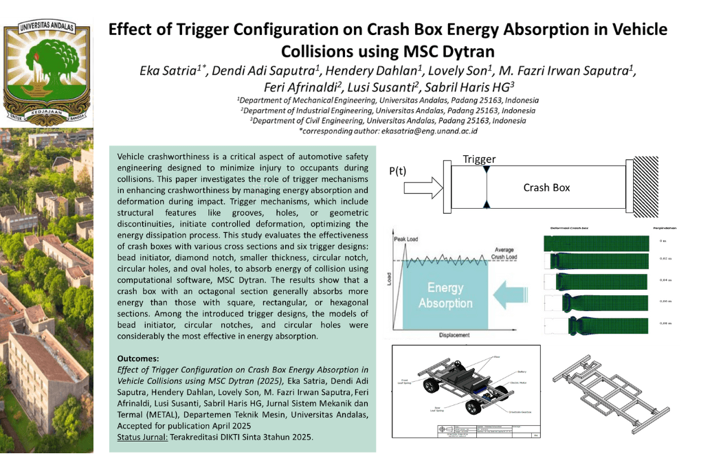 PERANCANGAN SISTEM PENYERAP ENERGI AKIBAT TUMBUKAN (CRASHWORTHINESS) PADA MOBIL LISTRIK