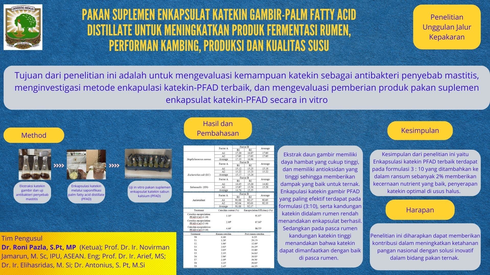 Pakan Suplemen Enkapsulat Katekin Gambir-Palm Fatty Acid Distillate untuk meningkatkan produk fermentasi rumen, performan kambing, produksi dan kualitas susu