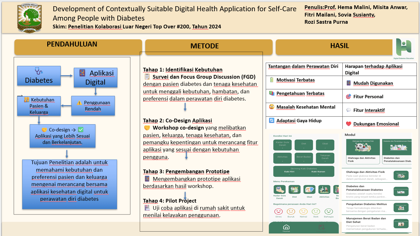 Development of contextually suitable digital health application for self-care among people with diabetes