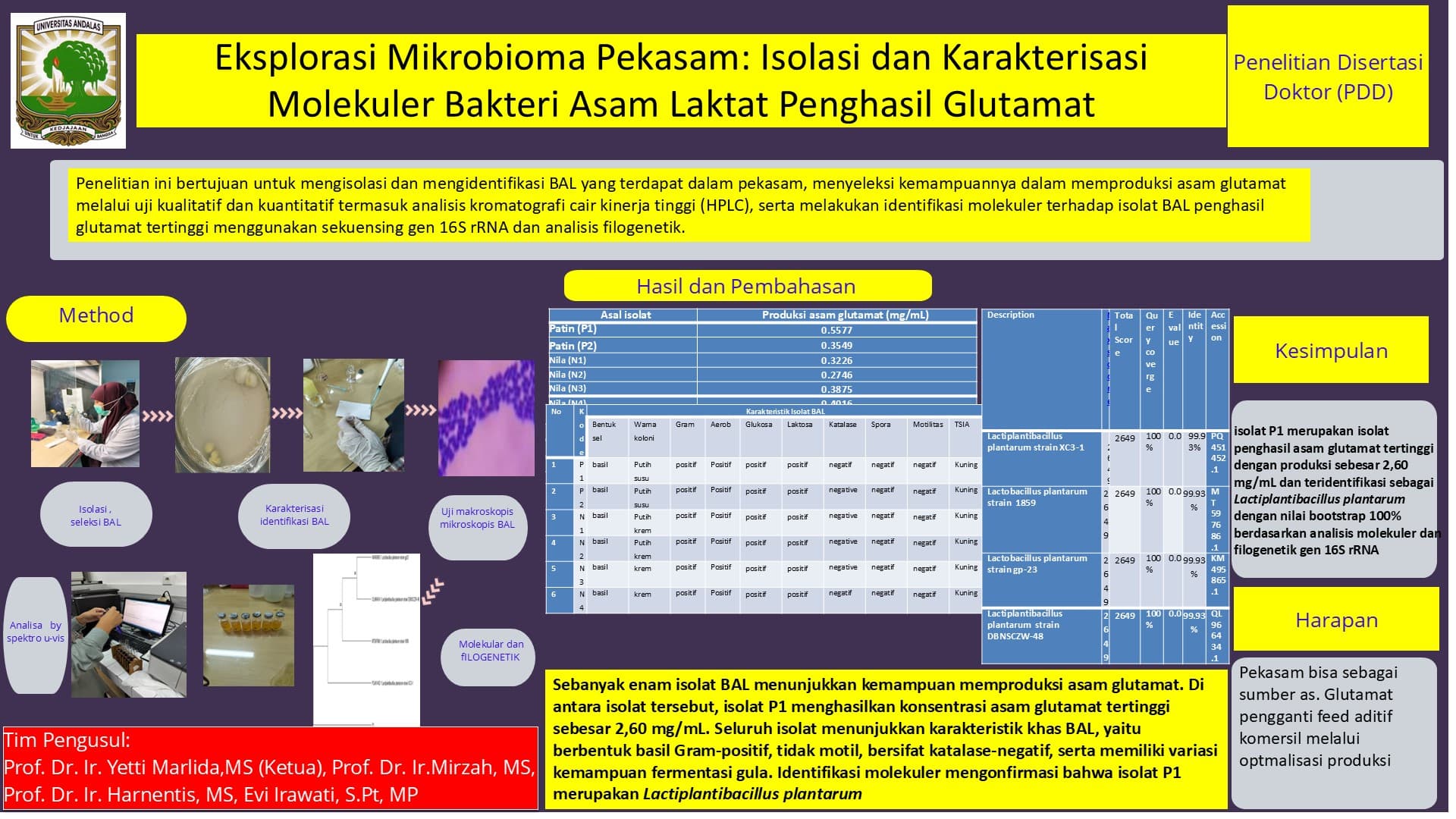 Tingkat Serangan Hama Kutu Hijau (Coccus viridis) Pada Tanaman Kopi di PT PTL Coffee Bean di Kabupaten Solok Selatan