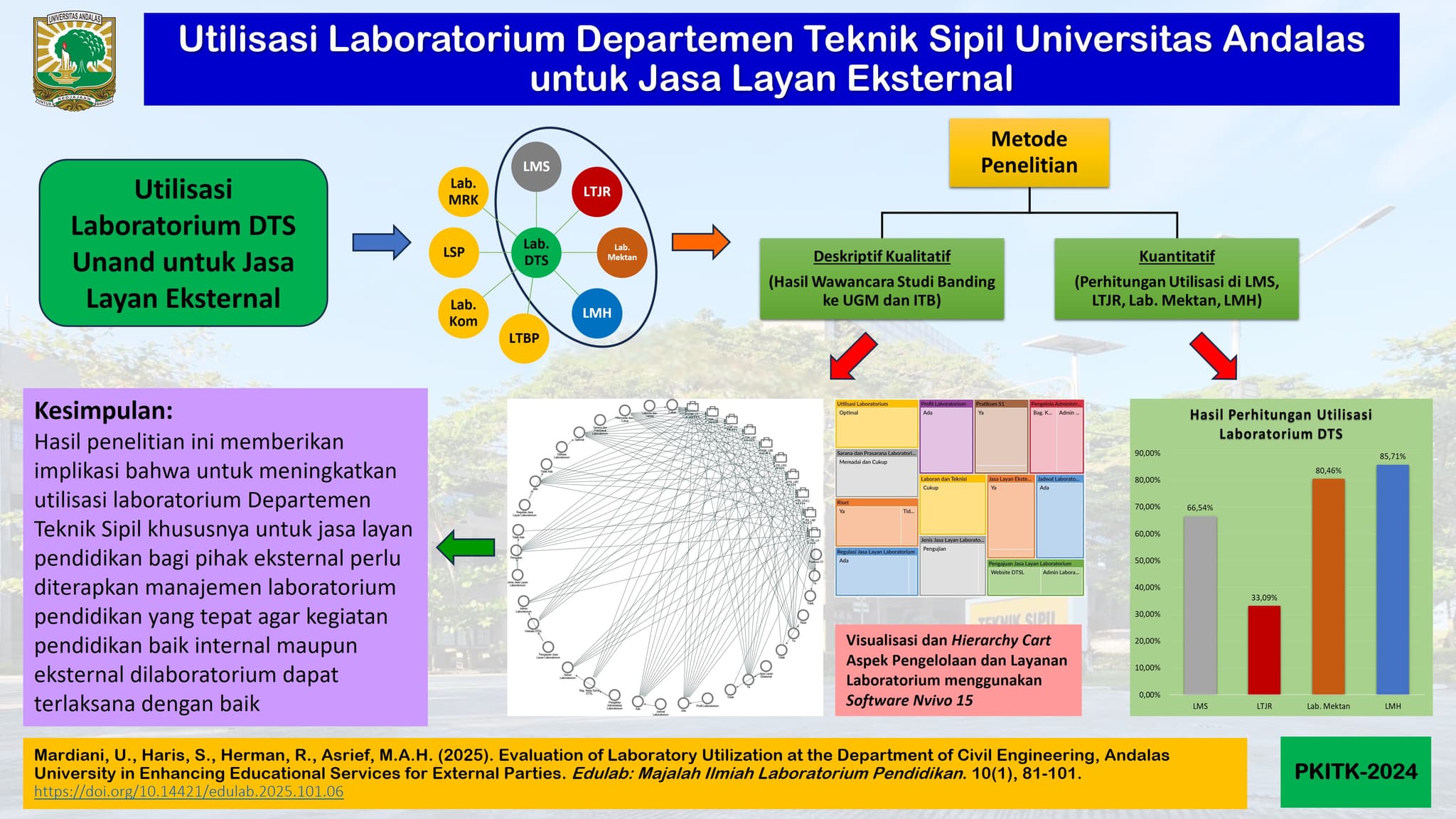 Utilisasi Laboratorium Departemen Teknik Sipil Universitas Andalas untuk Jasa Layan Eksternal