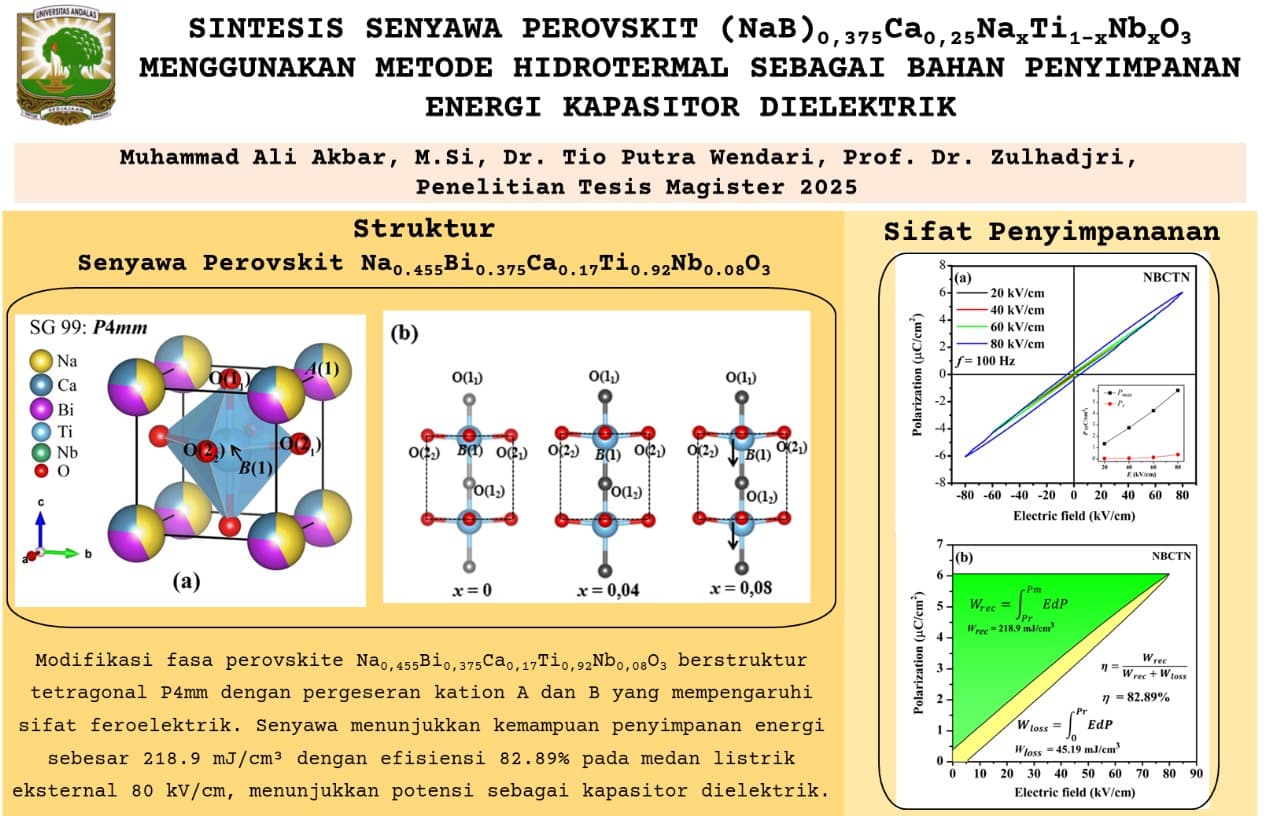 Sintesis Senyawa Perovskit (NaBi)0,375Ca0,25-xNaxTi1-xNbxO3 Menggunakan Metode Hidrotermal Sebagai Bahan Penyimpanan Energi Kapasitor Dielektrik