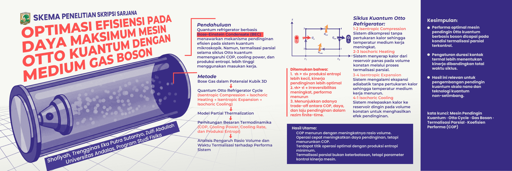 Optimasi Efisiensi pada Daya Maksimum (EMP) Mesin Otto Kuantum dengan Medium Gas Boson