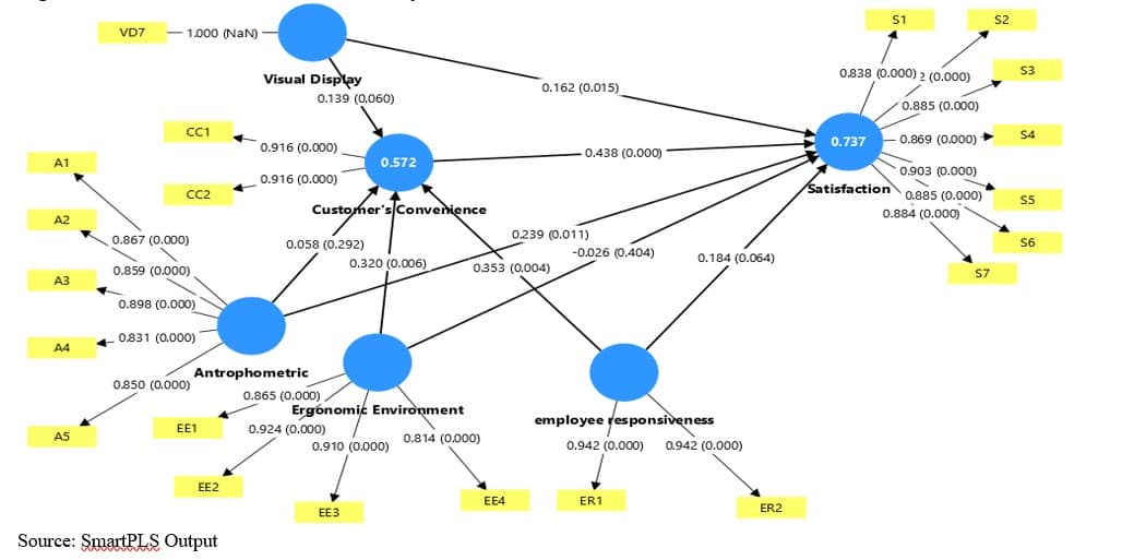 Profil Protein Semen Segar dan Semen Beku Berdasarkan Berat Molekul dan Korelasinya Terhadap Kualitas Spermatozoa Sapi Pesisir