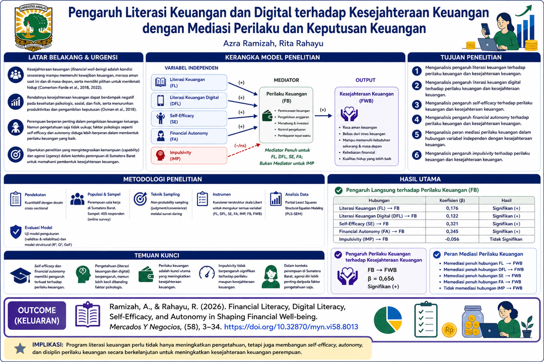 Graphical Abstract