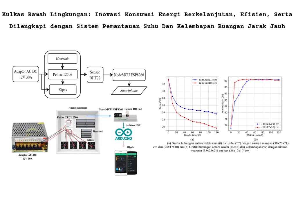 Kulkas Ramah Lingkungan: Inovasi Konsumsi Energi Berkelanjutan, Efisien, Serta Dilengkapi dengan Sistem Pemantauan Suhu Dan Kelembapan Ruangan Jarak Jauh