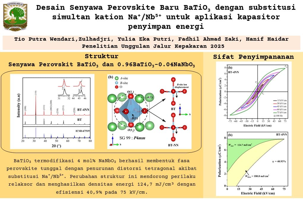 Desain Senyawa Perovskite Baru BaTiO3 dengan substitusi simultan kation Na+/Nb5+ dan Bi3+/Fe3+ untuk aplikasi kapasitor penyimpan energi
