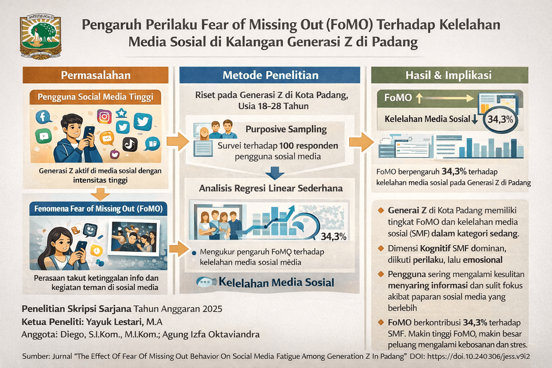 Graphical Abstract