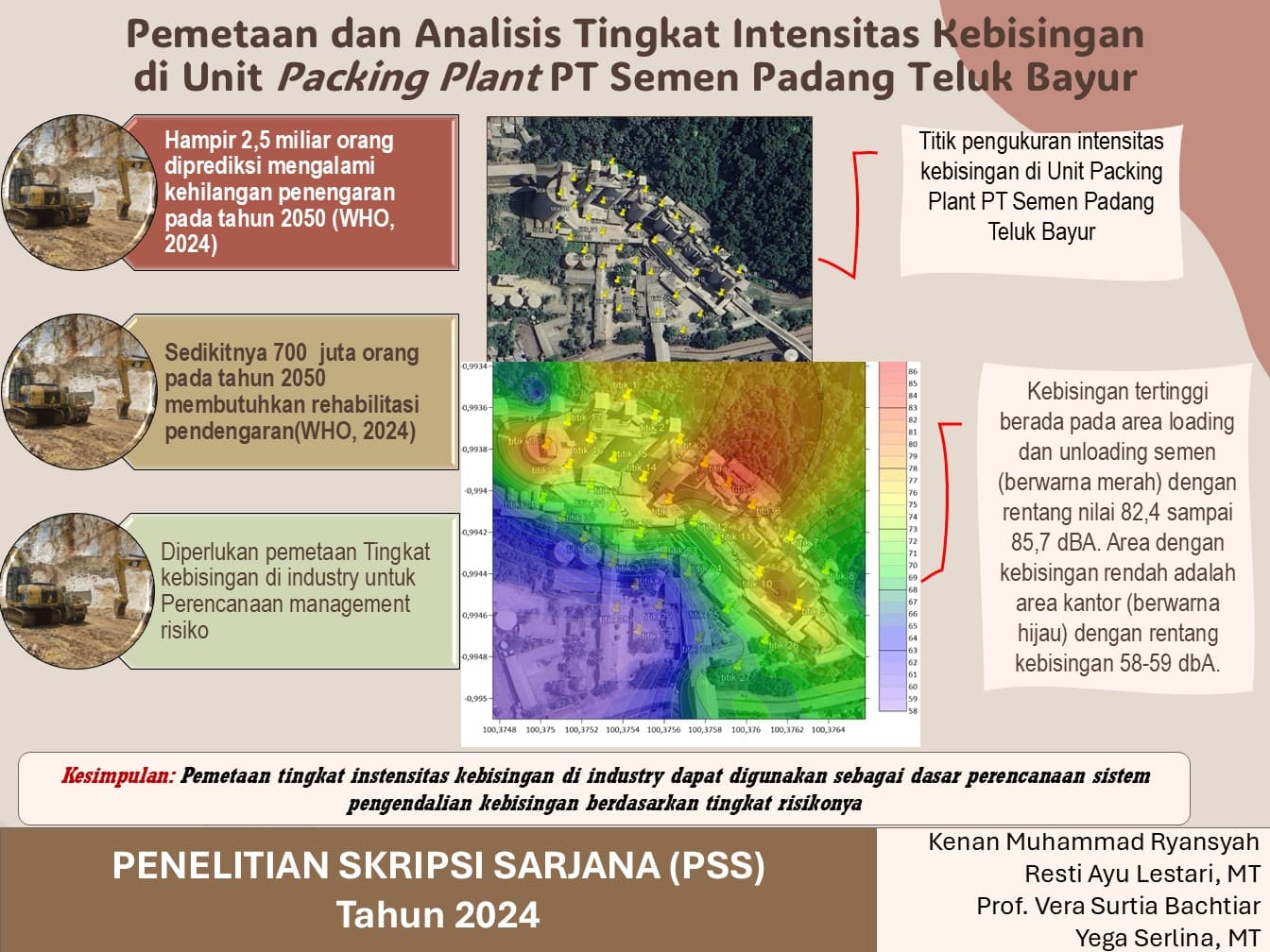 PEMETAAN DAN ANALISIS TINGKAT INTENSITAS KEBISINGAN DI UNIT PACKING PLANT PT SEMEN PADANG TELUK BAYUR