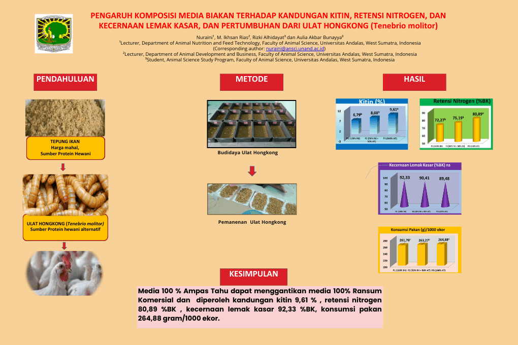 Pengaruh Komposisi Media Biakan Terhadap Kandungan Kitin, Retensi Nitrogen, Dan Kecernaan Lemak Kasar Dari Ulat Hongkong (Tenebrio molitor)