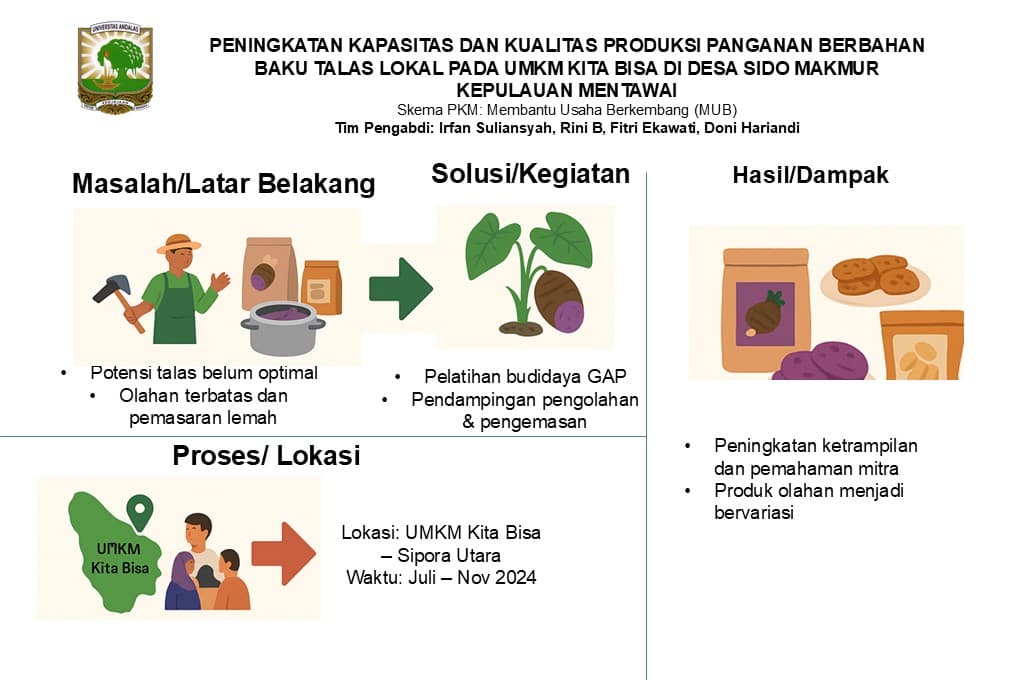 Peningkatan Kapasitas dan Kualitas Produksi Panganan Berbahan Baku Talas Lokal pada UMKM Kita Bisa di Desa Sido Makmur Kepulauan Mentawai