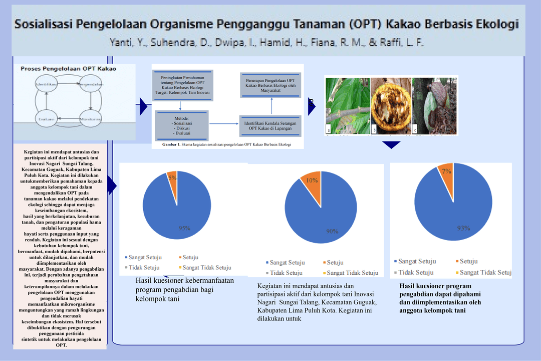 Graphical Abstract