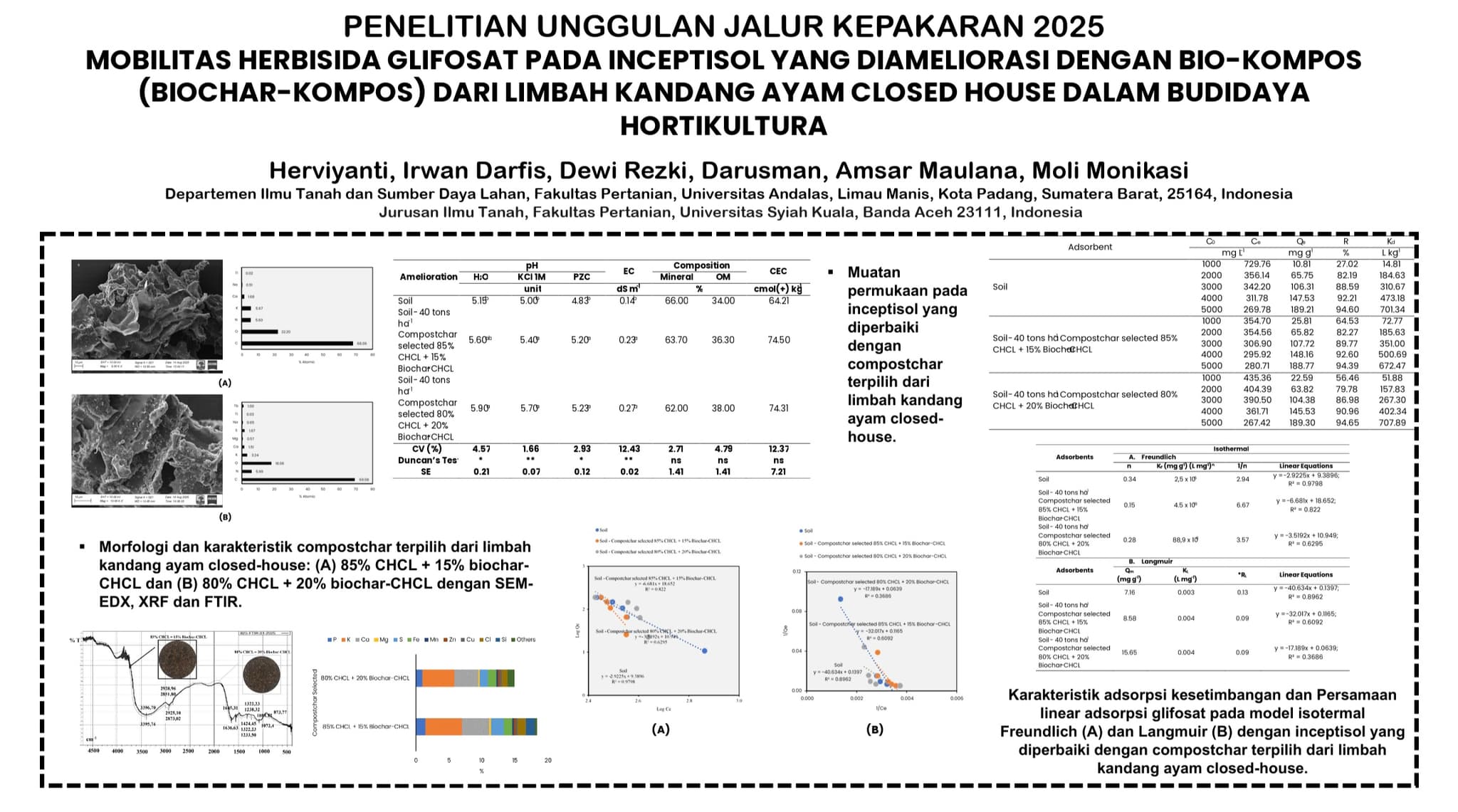 MOBILITAS HERBISIDA GLIFOSAT PADA INCEPTISOL YANG DIAMELIORASI DENGAN BIO-KOMPOS (BIOCHAR-KOMPOS) DARI LIMBAH KANDANG AYAM CLOSED HOUSE DALAM BUDIDAYA HORTIKULTURA