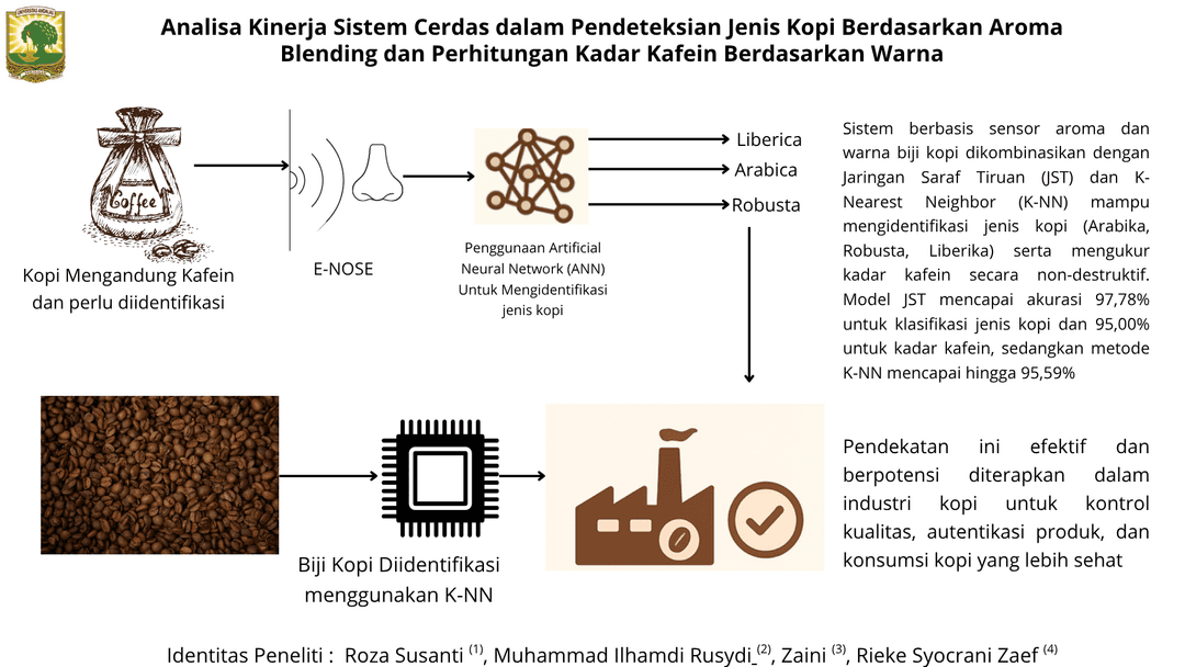 Graphical Abstract