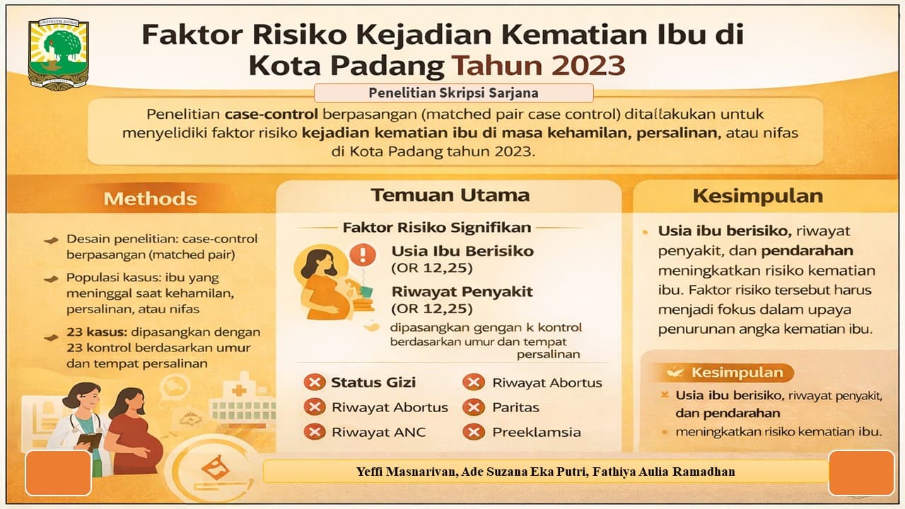 Faktor Risiko Kejadian Kematian Ibu Di Kota Padang Tahun 2023